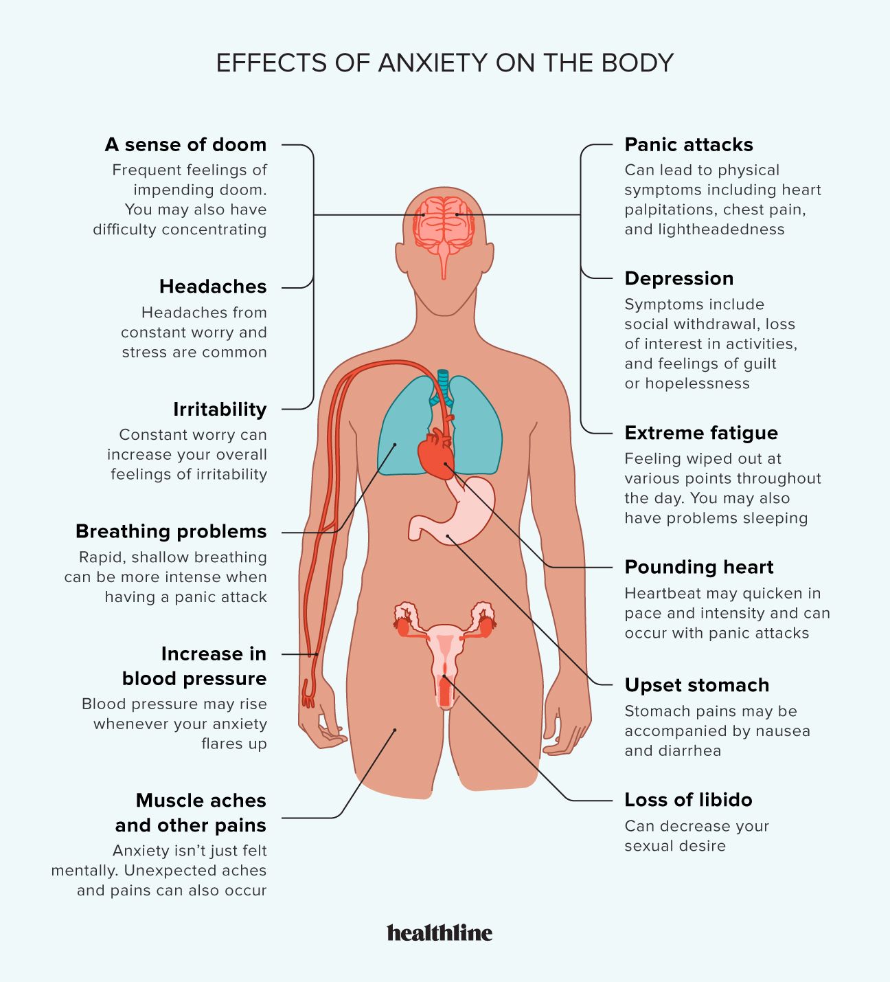Unpacking Anxiety: Understanding Symptoms, Causes, and Treatments