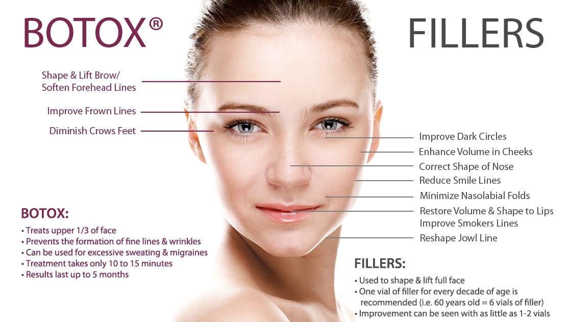 Unboxing  the World of Botox: What You Need to Know